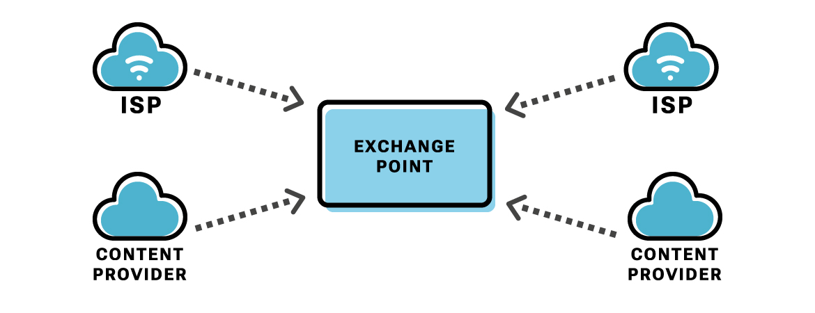 exchange point